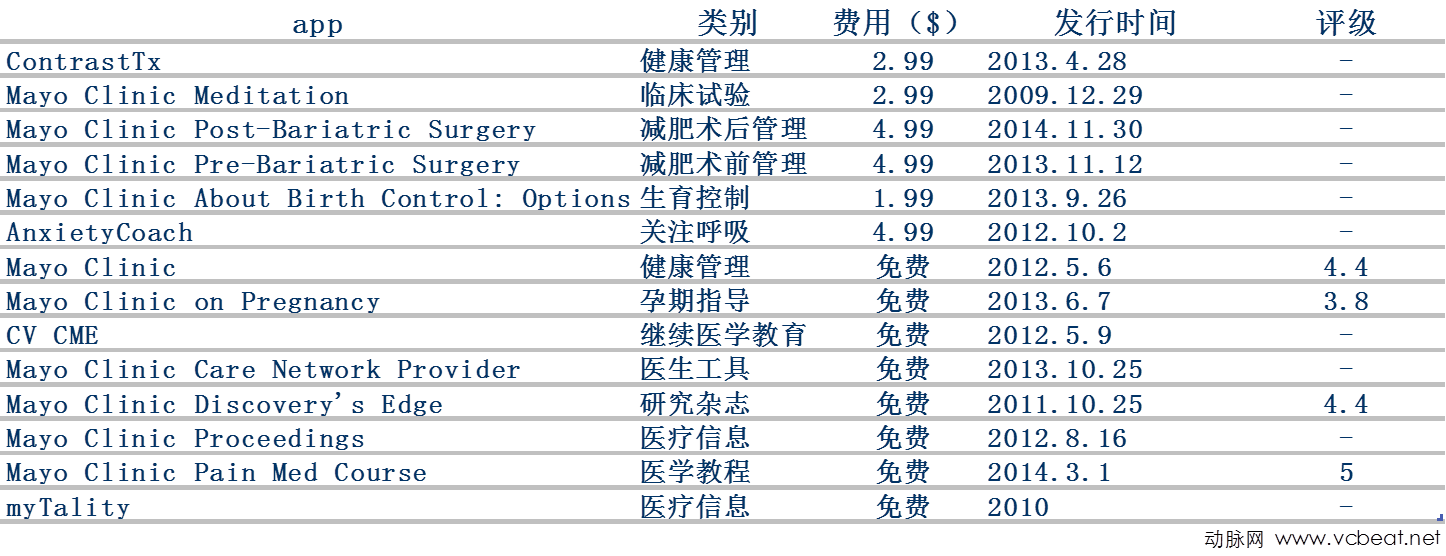 梅奥-app.png 梅奥-app.png